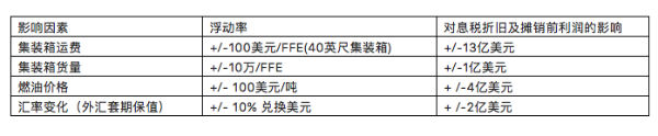 非洲國(guó)際空運(yùn)-馬士基發(fā)布2019年全年財(cái)報(bào)，業(yè)績(jī)得以改善、戰(zhàn)略穩(wěn)步推進(jìn)（附圖）