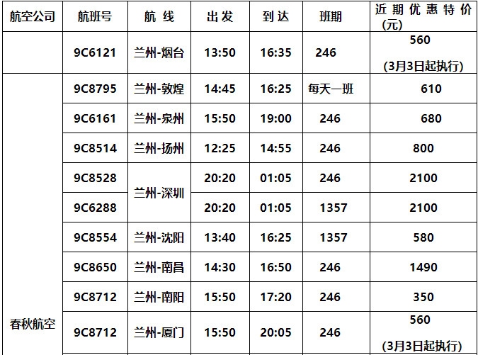 春秋航空增加蘭州機(jī)場駐場運力