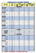 以色列的國際快遞-民航12月運(yùn)輸旅客5276萬人次 同比增長5.1%（附圖）