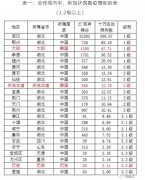 阿曼的國際快遞-全球范圍內(nèi)，疫情會(huì)擴(kuò)大到何種程度？
