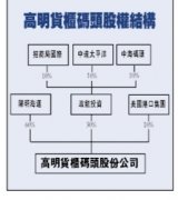 hs編碼-國(guó)內(nèi)航運(yùn)三巨頭1.35億美元入股高雄碼頭