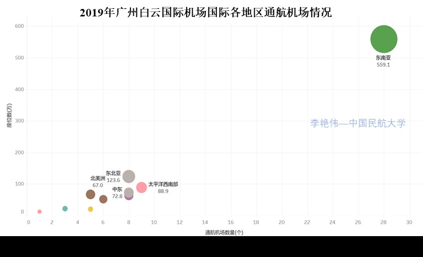 澳大利亞國際快遞-新冠肺炎疫情背景下廣州航空樞紐發(fā)展思考——兼論我國澳新國際運輸市場發(fā)展