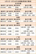 寧波海運公司-青海機場公司3月1日-10日將大量恢復航線航班?。ǜ綀D)