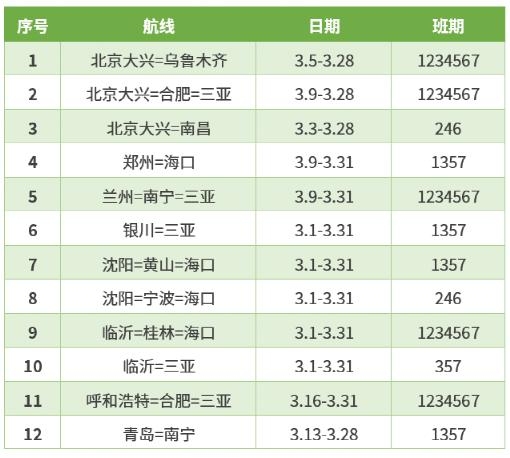 阿聯(lián)酋的國際快遞-助力返崗復工，首都航空3月恢復國內(nèi)航班224班次（附圖）