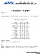 上?？者\公司-圖：SITC海豐東南亞航線LSS調(diào)整通知