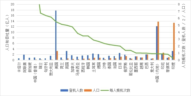國際快遞查詢-提升地面運作效率 迎接后疫情時代