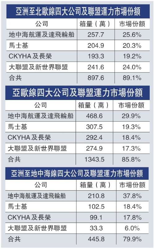 上?？者\(yùn)公司-歐洲港口貨物積壓碼頭引貨主不滿