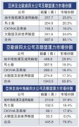 上?？者\(yùn)公司-歐洲港口貨物積壓碼頭引貨主不滿(mǎn)