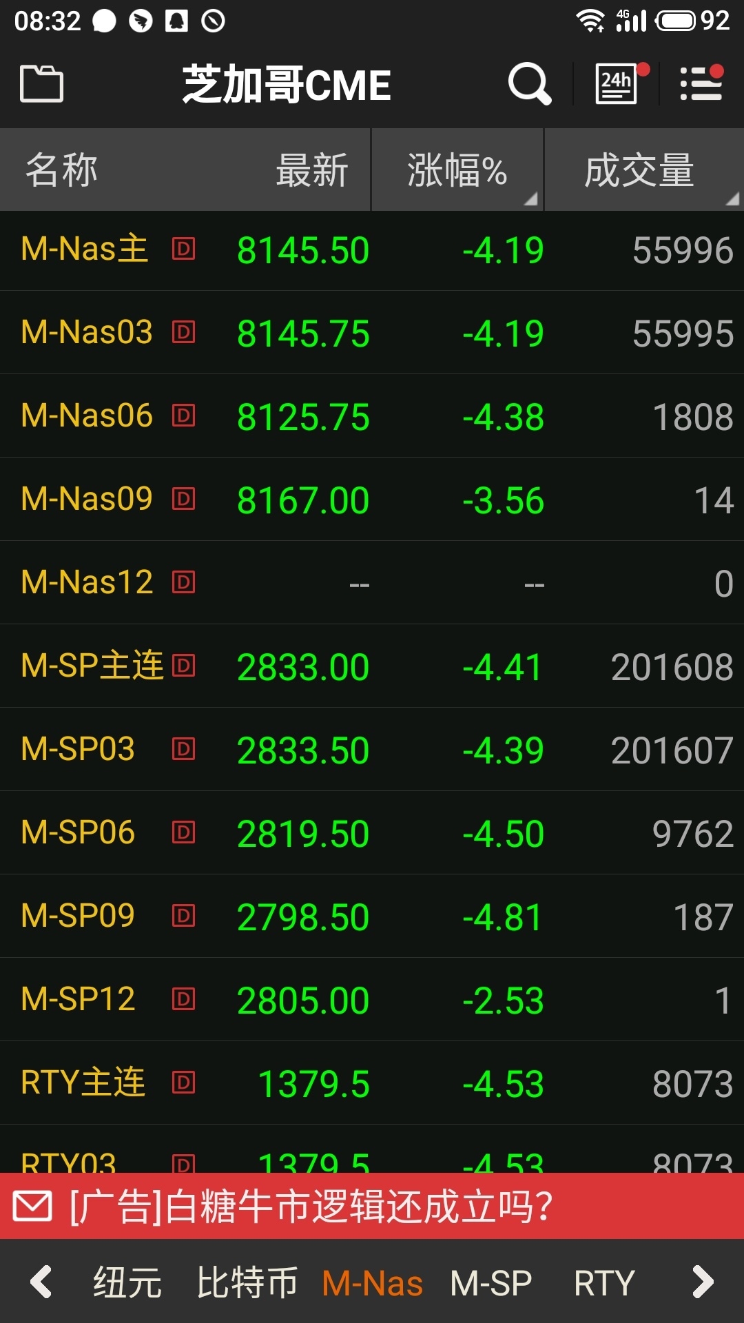 原油暴跌超20%！亞太股市重挫，A股是否受沖擊？利好航空？