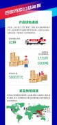 烏克蘭航空-百世集團公布2019年第四季度及全年業(yè)績 保持高速增長態(tài)勢 全年收