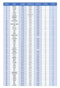 國際貨代2019全球50大機場出爐！深圳機場客貨運增速居全球大型機場前三