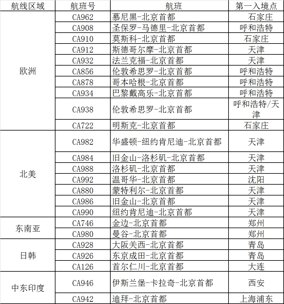 哥倫比亞空運(yùn)北京入境航班分流全國(guó)12機(jī)場(chǎng) 國(guó)境防疫戰(zhàn)持續(xù)吃緊（附圖）