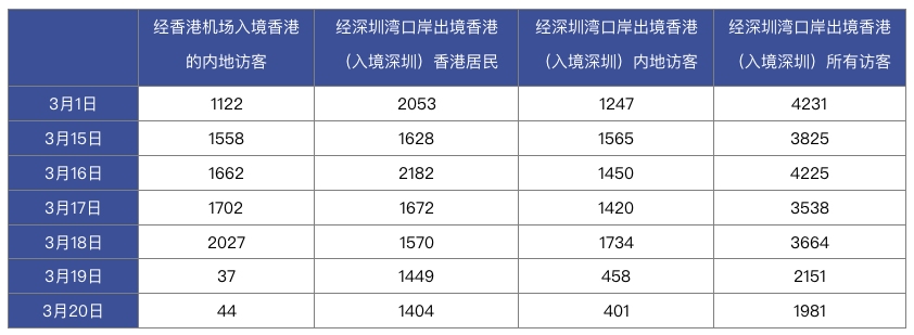 資料來源：香港入境事務處
