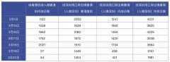 從北京托運(yùn)到美國-經(jīng)香港入境人數(shù)大幅下降，粵港澳攜手應(yīng)對(duì)疫情輸入