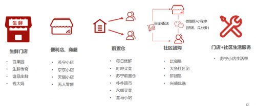 解決35萬社區(qū)到家難題，蘇寧物流智慧供應(yīng)鏈發(fā)力