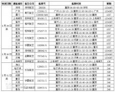 國際快遞價(jià)格襄陽機(jī)場將為湖北省內(nèi)首個(gè)復(fù)航機(jī)場 上海、廣州、深圳等19個(gè)城市