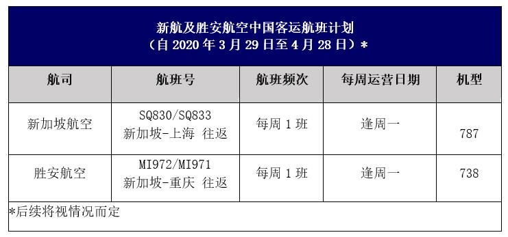 烏克蘭航空-新加坡航空發(fā)布往返中國的航班調整計劃