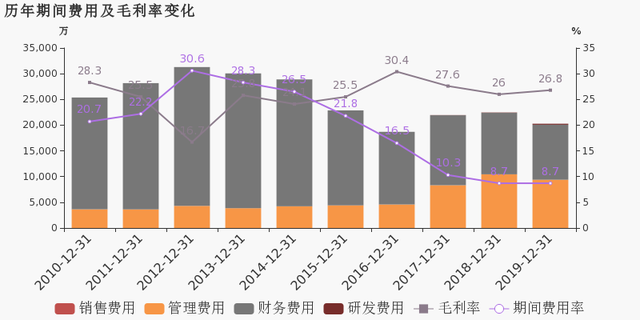 寧波海運(yùn)：2019年歸母凈利潤(rùn)下降29.6%，降幅超營(yíng)收