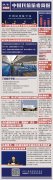 法國(guó)海運(yùn)今天的兩場(chǎng)發(fā)布會(huì)，民航公布了哪些重要信息？看這一篇就夠了！
