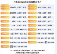 邁阿密海運費武漢機場復航倒計時1天！這些航司恢復飛往春天的航班（附圖）
