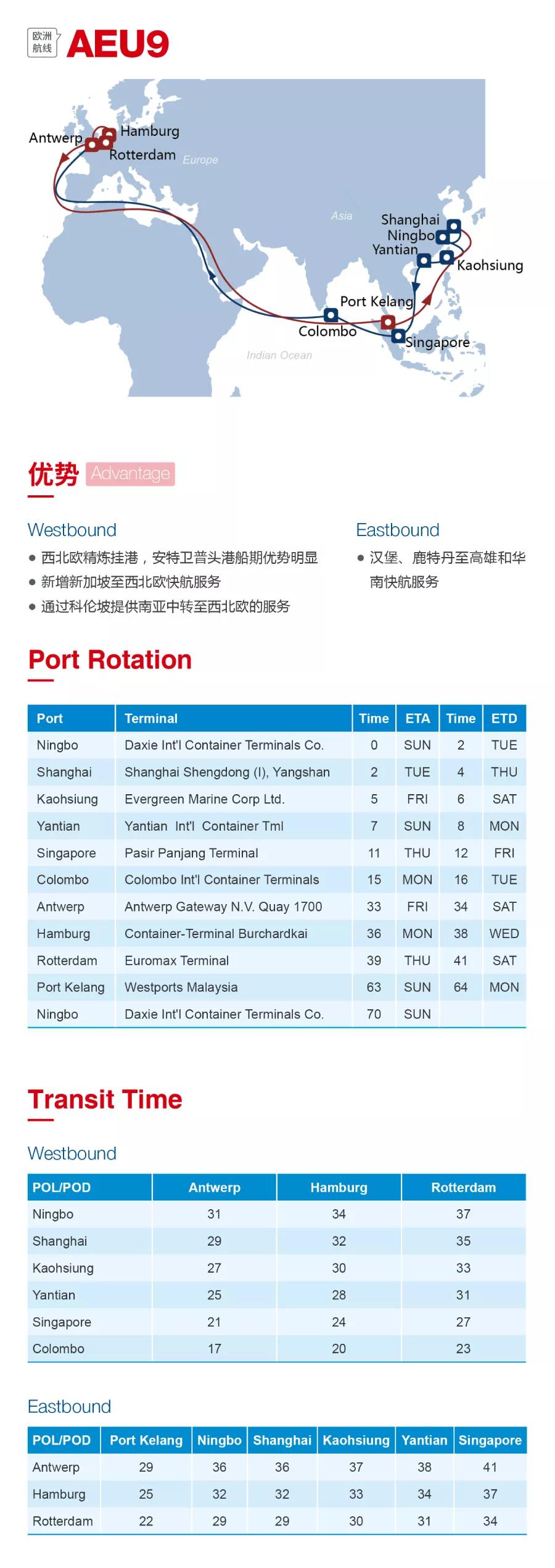 洛杉磯空運價格圖：2020海洋聯(lián)盟西北歐、地中海航線發(fā)布
