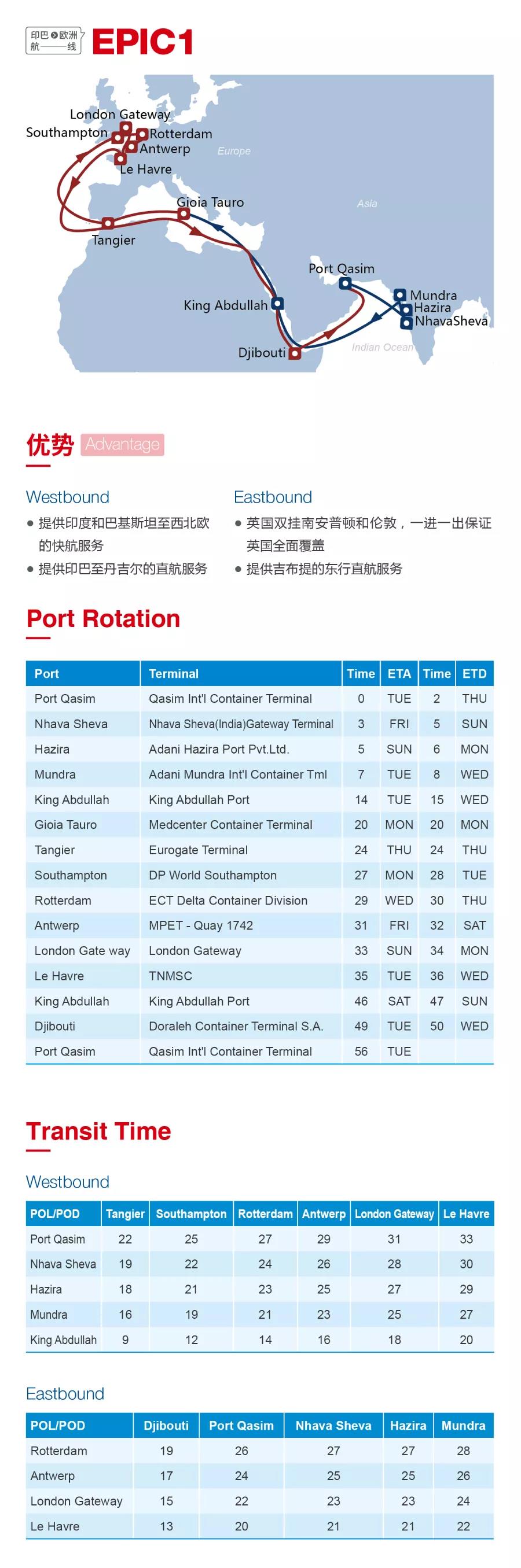 洛杉磯空運價格圖：2020海洋聯(lián)盟西北歐、地中海航線發(fā)布