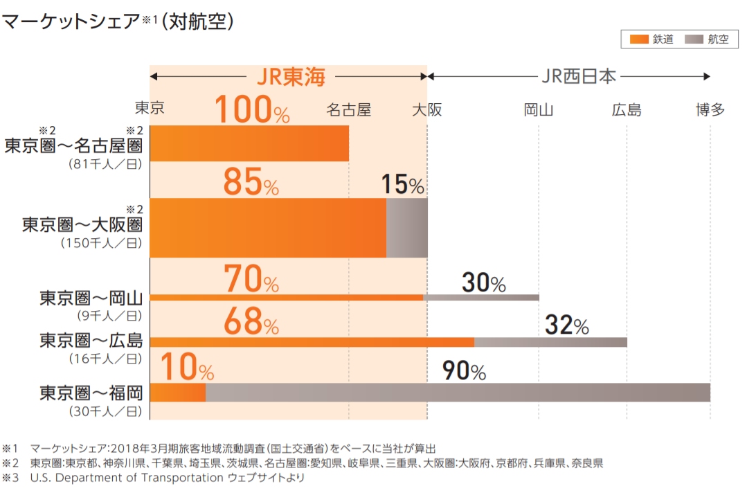 國(guó)際快遞查詢中國(guó)航企的客戶是怎么被搶走的？