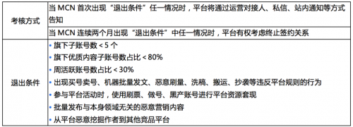 今日頭條MCN簽約計(jì)劃啟動(dòng)，新一波的紅利來了！