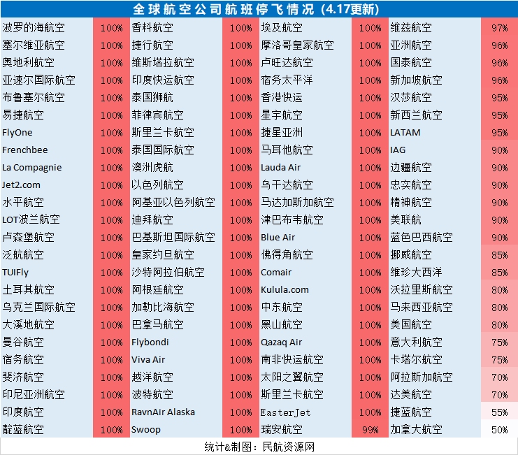 聯(lián)邦快遞停飛停薪倒閉：全球航司運(yùn)力、人力調(diào)減最新匯總