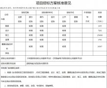 土耳其空運總投資46.24億元！鄭州新鄭機場三期擴建工程北貨運區(qū)及飛行區(qū)配套