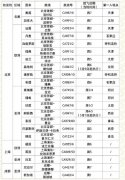 洛杉磯海運費國內(nèi)航司5月最新國際航班計劃出爐！這些航司“國際航班候補(bǔ)服