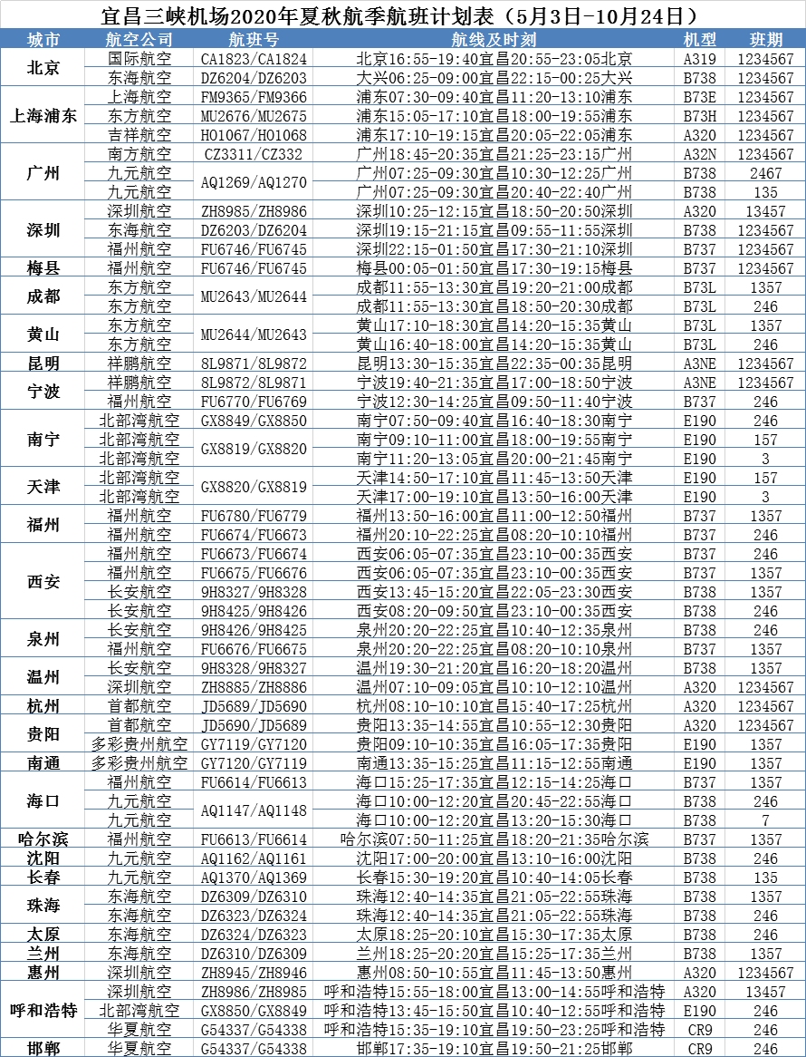 廣州國(guó)際快遞-首飛沈陽，直飛大興|三峽機(jī)場(chǎng)夏秋航季首批航班計(jì)劃出爐