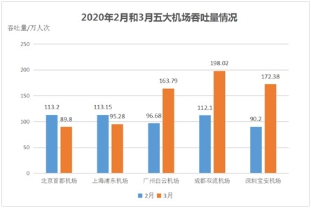 數(shù)據(jù)來源：上市公司公告、民航局數(shù)據(jù)