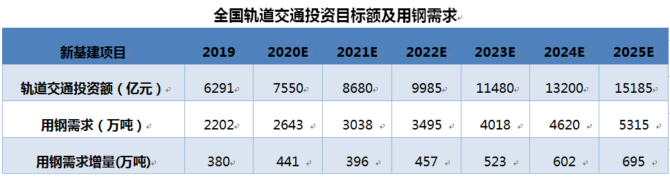 船運公司走出至暗時刻??！“新基建”助推沿海運輸市場迎來“小陽春”