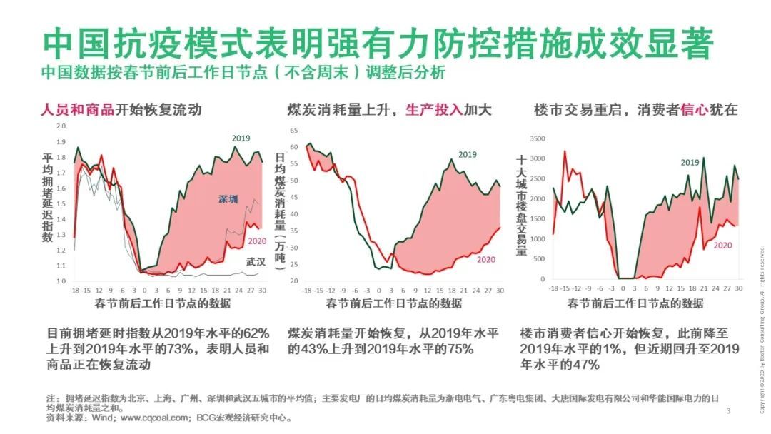 【戰(zhàn)“疫”思考十九】新冠疫情對運輸物流行業(yè)的影響（一）