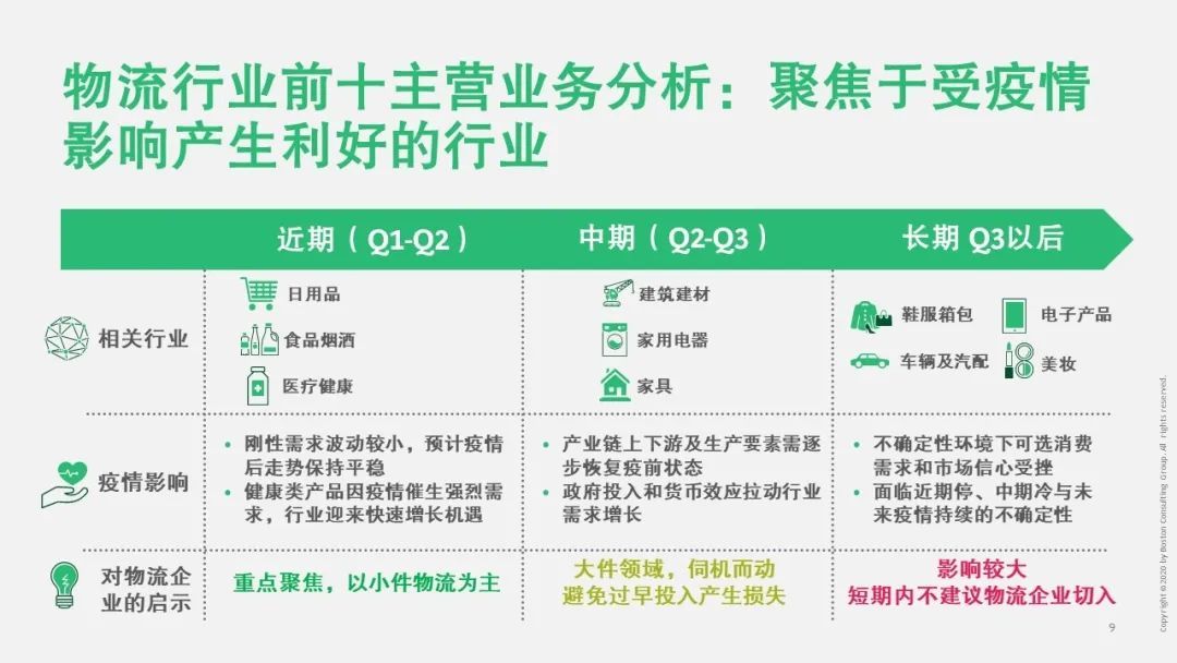 【戰(zhàn)“疫”思考十九】新冠疫情對運輸物流行業(yè)的影響（一）