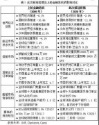 新冠疫情對(duì)中國船舶工業(yè)的影響及建議
-布宜諾斯艾利斯海運(yùn)費(fèi)