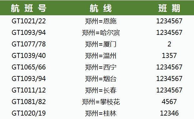 桂林航空成立鄭州基地，并執(zhí)行9條鄭州進(jìn)出港航線（附圖）
-回仁海運(yùn)費(fèi)