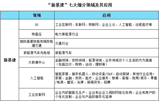 對“新基建”與民航未來發(fā)展的探討
-東南亞國際空運