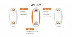 A輪融資完成，壹站將在寒冬中“逆勢(shì)擴(kuò)張”