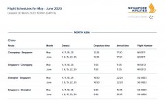 新航集團(tuán)：中國航線一周一班政策延長至6月30日