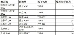 美國航空啟動(dòng)北京至美國全貨運(yùn)航班運(yùn)送物資(附圖)