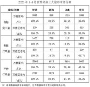  二、重點(diǎn)監(jiān)測(cè)企業(yè)指標(biāo)情況 1、造船企業(yè)三大指標(biāo)一增兩降 1～4月份
-毛里求斯