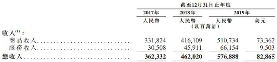 京東正式登陸港股，申通物流官網(wǎng) ，劉強(qiáng)東未現(xiàn)身，京喜能否創(chuàng)造“驚喜”？