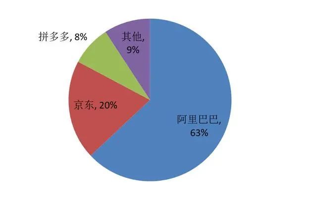 京東正式登陸港股，劉強(qiáng)東未現(xiàn)身，京喜能否創(chuàng)造“驚喜”？