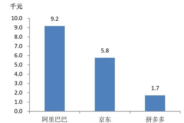 京東正式登陸港股，劉強(qiáng)東未現(xiàn)身，京喜能否創(chuàng)造“驚喜”？