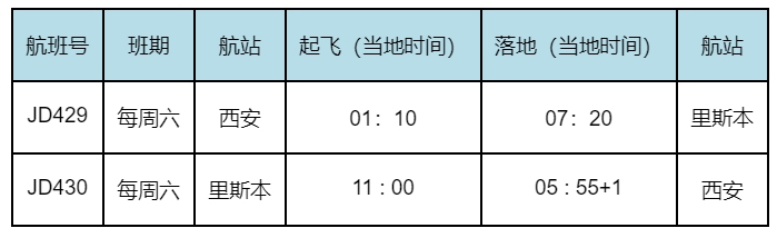 首都航空從培訓(xùn)國際航線機(jī)組職員自身防護(hù)
-船期查詢