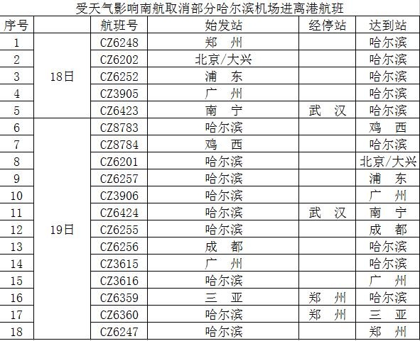 受降雪影響 南航哈爾濱機(jī)場(chǎng)取消18個(gè)航班（附圖）
-海運(yùn)費(fèi)報(bào)價(jià)