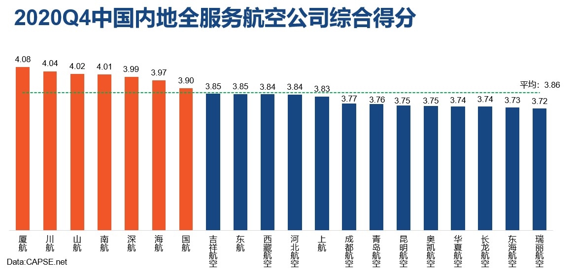 關(guān)于CAPSE（民航旅客服務測評） CAPSE于2012年正式成立
-深圳空派