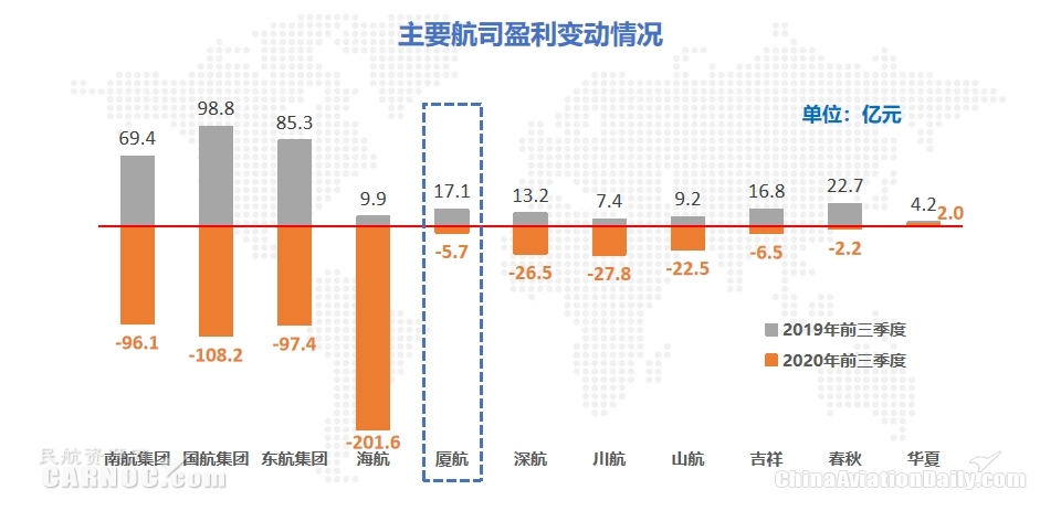 不畏逆境的中國(guó)航司，2021能否牛氣沖天？
-國(guó)際貨代
